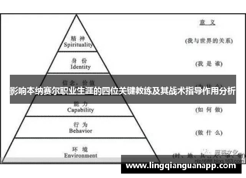 影响本纳赛尔职业生涯的四位关键教练及其战术指导作用分析
