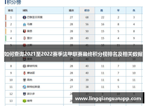 如何查询2021至2022赛季法甲联赛最终积分榜排名及相关数据
