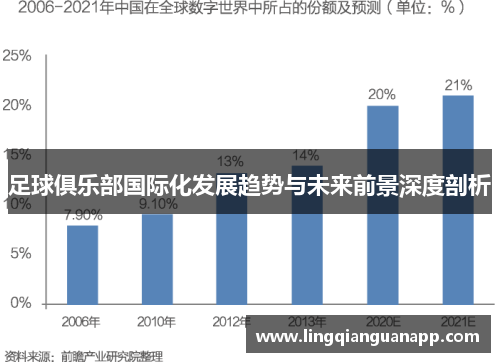足球俱乐部国际化发展趋势与未来前景深度剖析
